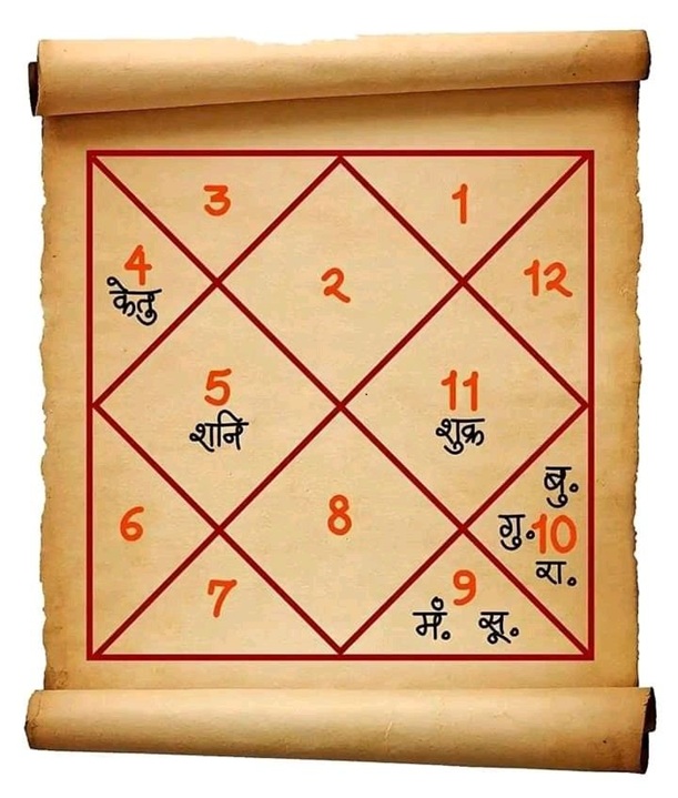 Kundali Shastra Icon